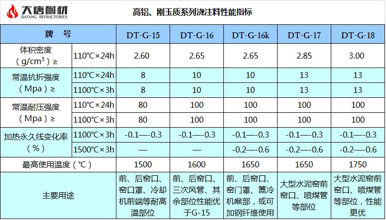 高鋁、剛玉質系列澆注料.jpg